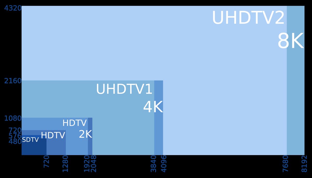 Stor 4K-TV som viser en fotballkamp i skarp oppløsning, med bildeinnstillinger for HDR synlig på skjermen